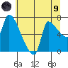 Stella tide chart for Friday, July 9, 2021