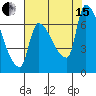 Stella tide chart for Sunday, August 15, 2021