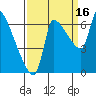 Stella tide chart for Thursday, September 16, 2021