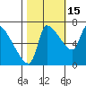 Stella tide chart for Friday, October 15, 2021