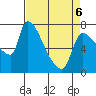 Stella tide chart for Wednesday, April 6, 2022