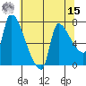 Stella tide chart for Sunday, May 15, 2022