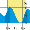 Stella tide chart for Saturday, May 21, 2022