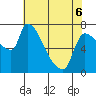 Stella tide chart for Friday, May 6, 2022