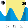 Stella tide chart for Monday, June 20, 2022