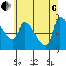 Stella tide chart for Wednesday, July 6, 2022
