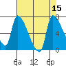 Stella tide chart for Monday, August 15, 2022