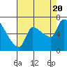 Stella tide chart for Saturday, August 20, 2022