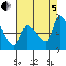 Stella tide chart for Friday, August 5, 2022
