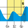 Stella tide chart for Saturday, August 6, 2022