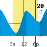 Stella tide chart for Tuesday, September 20, 2022
