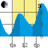 Stella tide chart for Saturday, September 3, 2022