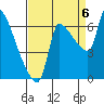 Stella tide chart for Tuesday, September 6, 2022