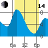 Stella tide chart for Tuesday, March 14, 2023
