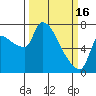 Stella tide chart for Thursday, March 16, 2023