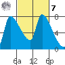 Stella tide chart for Tuesday, March 7, 2023