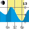 Stella tide chart for Thursday, April 13, 2023