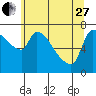Stella tide chart for Saturday, May 27, 2023