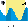 Stella tide chart for Saturday, June 10, 2023