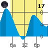 Stella tide chart for Saturday, June 17, 2023