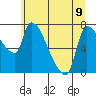 Stella tide chart for Friday, June 9, 2023