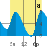 Stella tide chart for Saturday, July 8, 2023