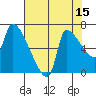 Stella tide chart for Tuesday, August 15, 2023