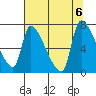 Stella tide chart for Sunday, August 6, 2023