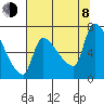 Stella tide chart for Tuesday, August 8, 2023