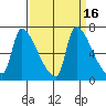 Stella tide chart for Saturday, September 16, 2023