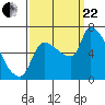 Stella tide chart for Friday, September 22, 2023