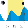 Stella tide chart for Wednesday, September 6, 2023