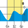 Stella tide chart for Friday, September 8, 2023