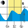 Stella tide chart for Friday, October 6, 2023