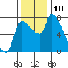 Stella tide chart for Saturday, November 18, 2023