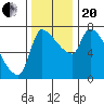 Stella tide chart for Monday, November 20, 2023