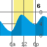 Stella tide chart for Monday, November 6, 2023