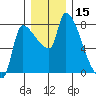Stella tide chart for Friday, December 15, 2023