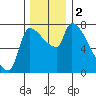 Stella tide chart for Saturday, December 2, 2023