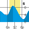 Stella tide chart for Saturday, January 6, 2024