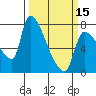 Stella tide chart for Friday, March 15, 2024