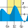 Stella tide chart for Thursday, March 7, 2024