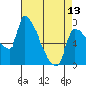 Stella tide chart for Saturday, April 13, 2024
