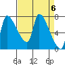 Stella tide chart for Saturday, April 6, 2024