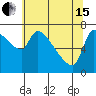 Stella tide chart for Wednesday, May 15, 2024