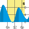 Stella tide chart for Monday, May 6, 2024