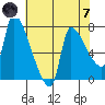 Stella tide chart for Tuesday, May 7, 2024
