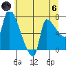 Stella tide chart for Thursday, June 6, 2024