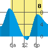 Stella tide chart for Saturday, June 8, 2024