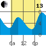 Stella tide chart for Saturday, July 13, 2024